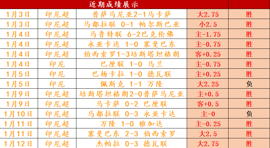迪巴拉术后,进展良好,明日开启康,平博体育平台,平博体育官方网站,平博体育登录入口,平博体育app下载