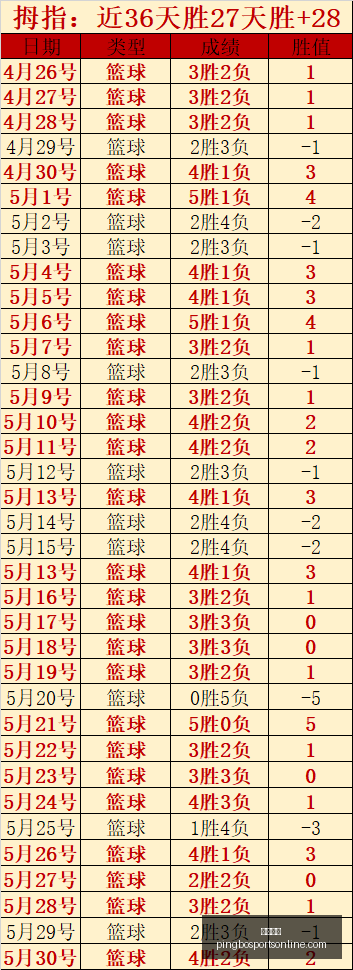 赛季卫冕王,客场挑战能,否再创辉煌,平博体育官网,平博体育App,平博体育直播,平博体育娱乐,平博体育官网