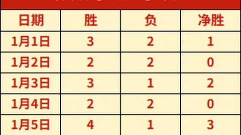 中超球星身价榜揭晓：米特里策夺魁，400万欧元领先，王钰栋本土身价称霸！