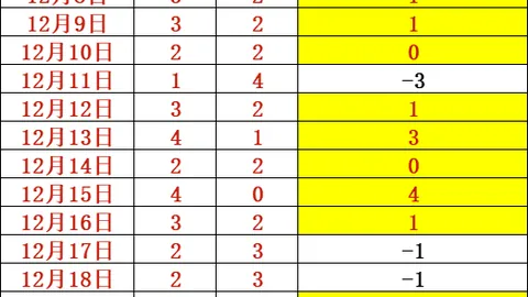 塔图姆明日对阵独行侠战复赛预期